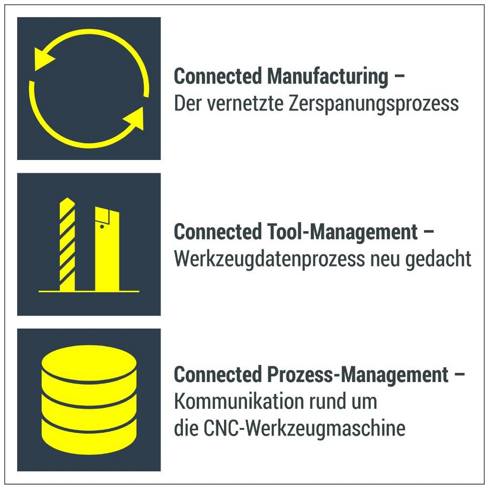 Neue COSCOM Seminarreihe „Digitalisierung in der Fertigung“