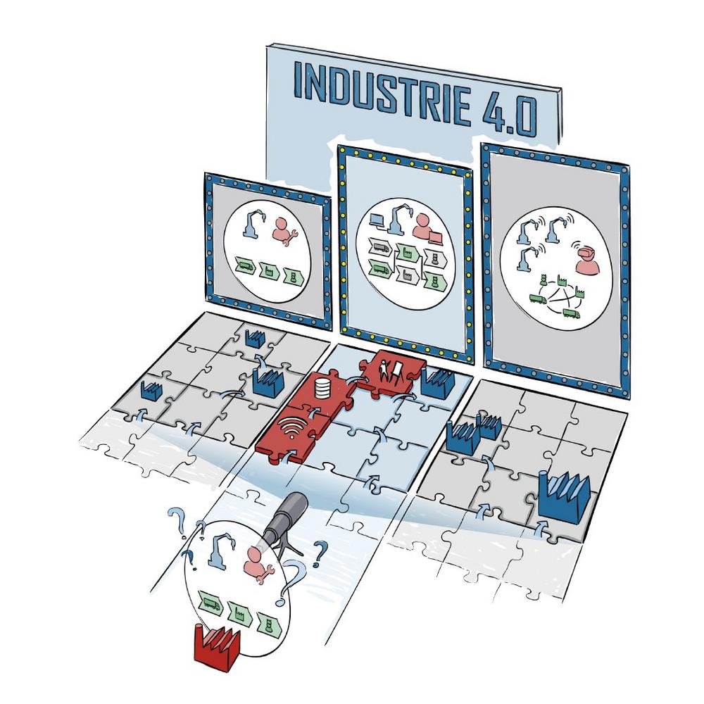 Forschungsprojekt INLUMIA veröffentlicht Softwaretool zur Bestimmung der derzeitigen Leistungsfähigkeit im Bereich Industrie 4.0