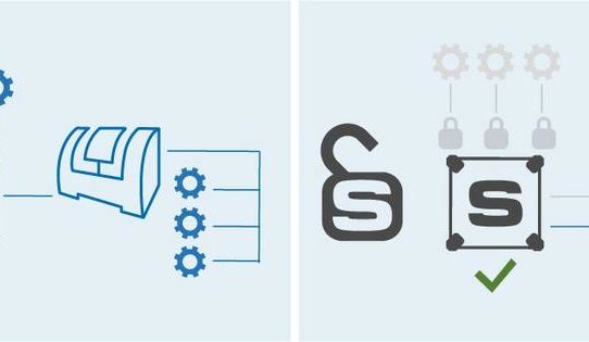 symmedia SP/1 Access Guard: Volle Kontrolle über Daten und Zugriff in Industrie-4.0-Prozessen