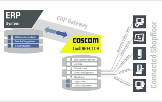 Toolmanagement-Prozess im Griff – ToolDIRECTOR mit TCI für prozessfähige Werkzeugdaten