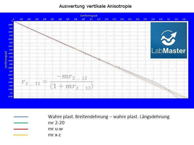 Metallzugversuch an Aluminium-Walzprodukten nach GDA/VDA