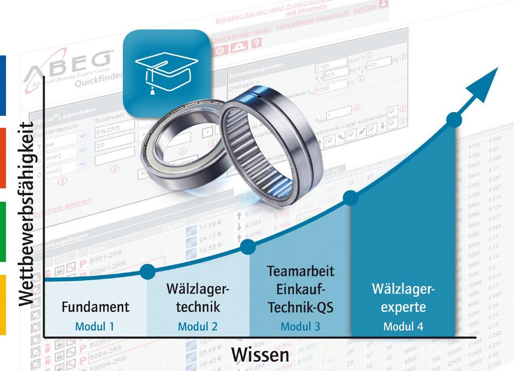 Wälzlagerschulungen von Findling Wälzlager: Bewährte Formate, optimierte Inhalte