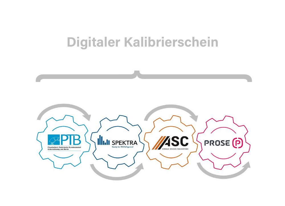 Beschleunigungs-Kalibrierung goes Digital