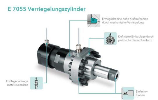 Kompakt bauen mit dem Meusburger Verriegelungszylinder