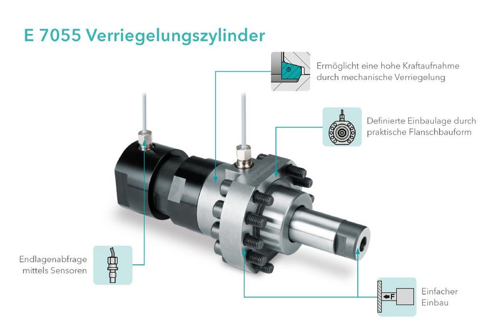 Kompakt bauen mit dem Meusburger Verriegelungszylinder