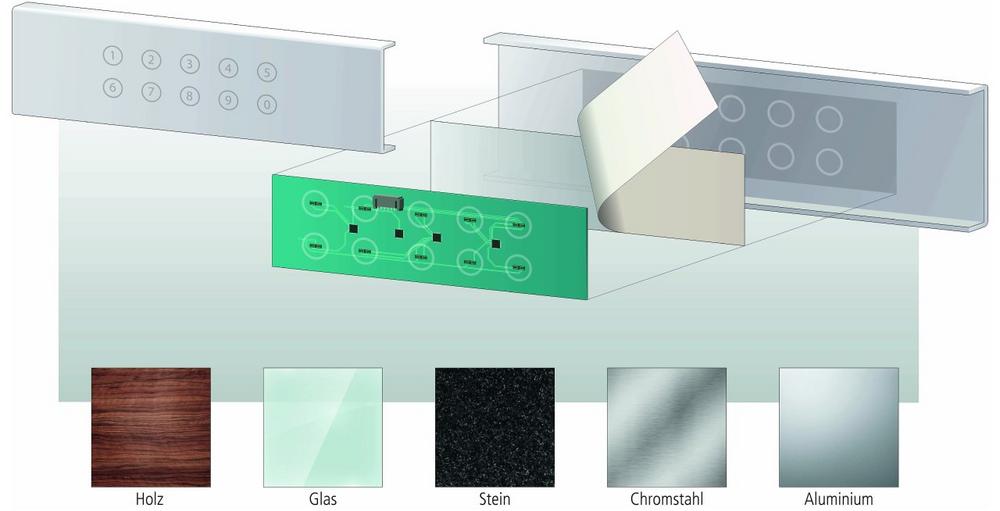 DYNAFORCE – die ideale Touch-Bedienung für Metallfronten