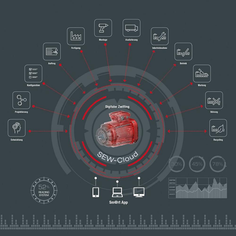 Intelligente, skalierbare Services steigern die OEE der Smart Factory