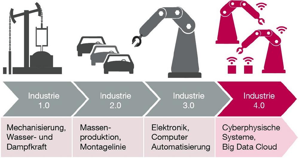 Digitalisierung der WZM bei SCHNEEBERGER Mineralgusstechnik