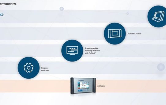 Integrated Industry – cleveres Management für ihre Prozessluft