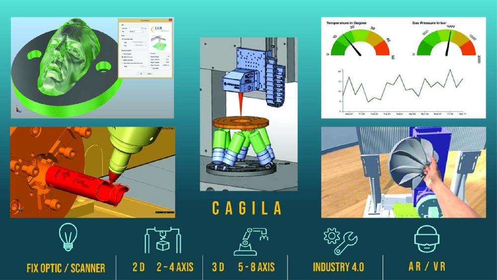 CAM-Service Produkte