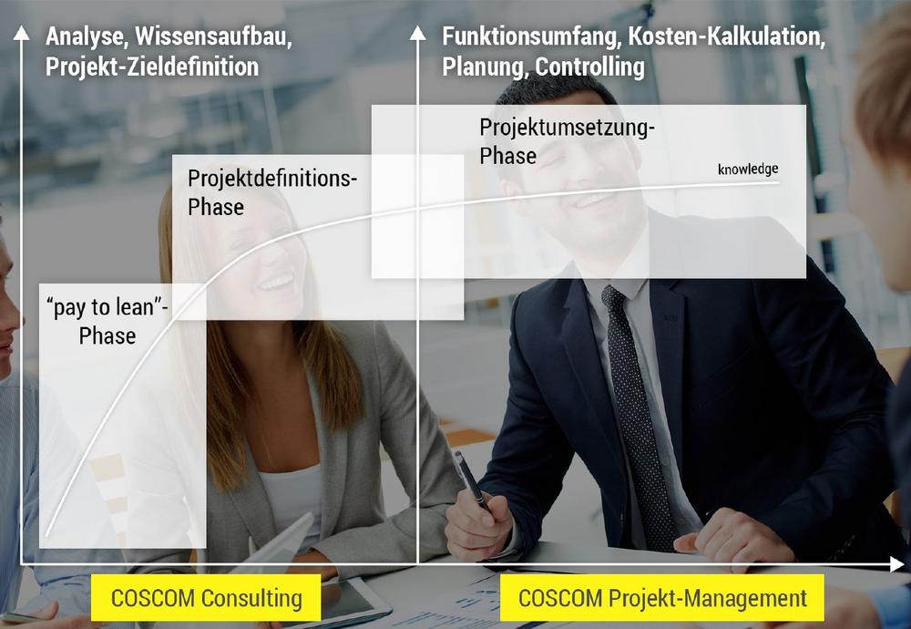 COSCOM überzeugt mit höchster Consulting-Zufriedenheitsrate