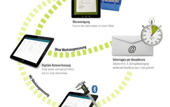 Digitales Nachschliff-Handling – schnell und einfach Zeit einsparen