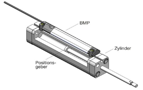 Intelligentes Positionsmesssystem für absolutes Linearfeedback