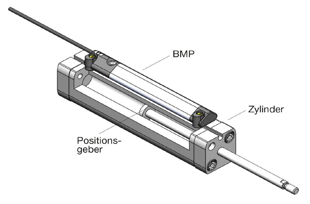 Intelligentes Positionsmesssystem für absolutes Linearfeedback