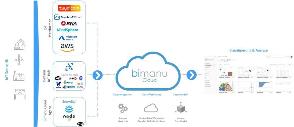 Big Data World 2019