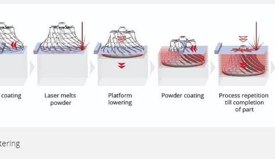Qualitätssicherung additiv gefertigter Bauteile