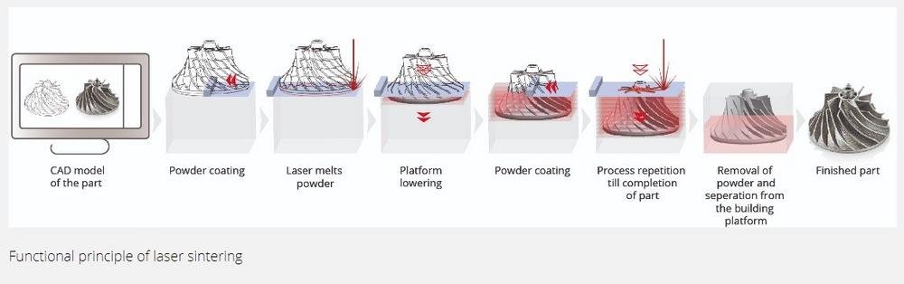 Qualitätssicherung additiv gefertigter Bauteile