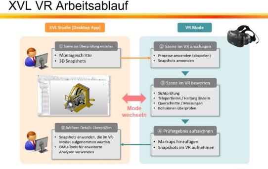 Virtual Reality von Lattice Technology