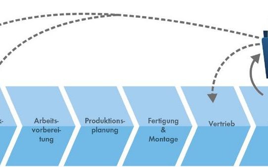 Digitaler Informations-Zwilling sichert dauerhaften Überblick