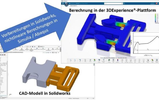 induSim investiert in die 3DExperience®-Plattform von Dassault Systèmes