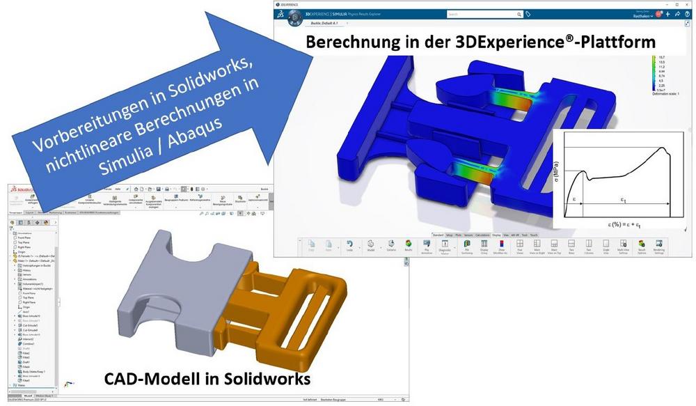 induSim investiert in die 3DExperience®-Plattform von Dassault Systèmes