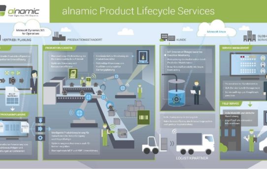 Eine neue Ära der ERP-Systeme für Fertigungsunternehmen