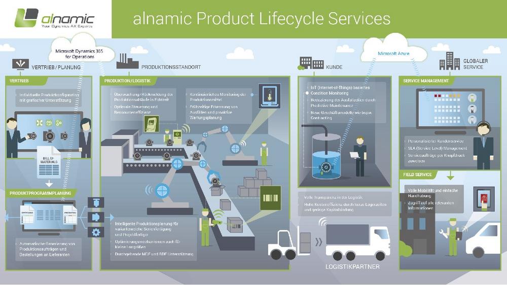 Eine neue Ära der ERP-Systeme für Fertigungsunternehmen