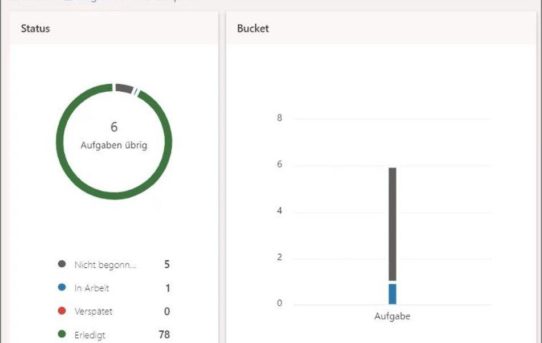 Virtuelle Zusammenarbeit zwischen RB Solutions und N+P