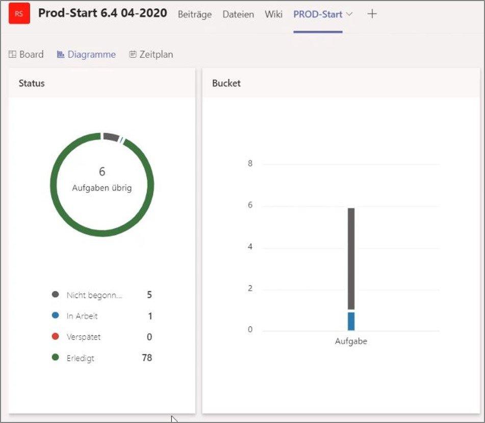 Virtuelle Zusammenarbeit zwischen RB Solutions und N+P