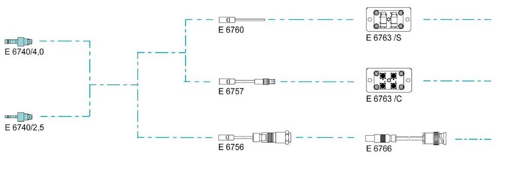 Werkzeuginnendrucksensoren: Single Wire vs. Coaxial