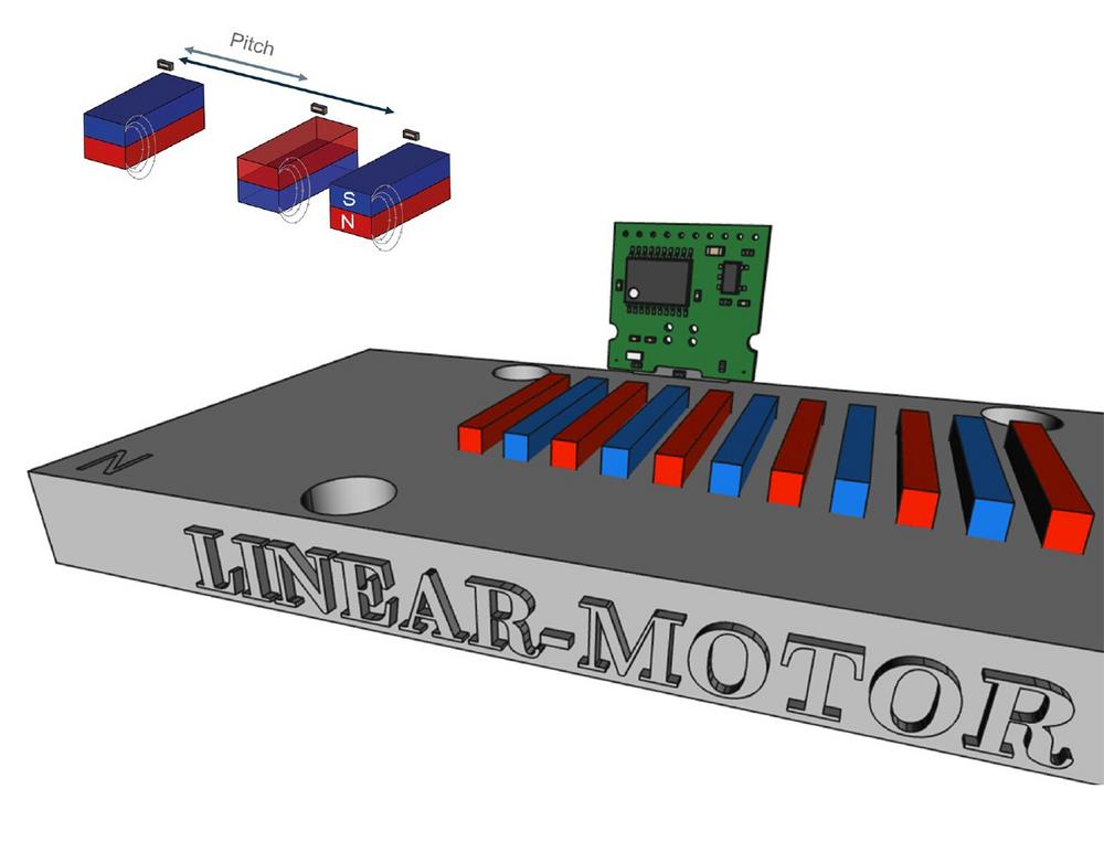 „Easy Encoder“ System für Linearmotoren