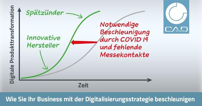 Wie Komponentenhersteller als Early Adopter gelassen der aktuellen Technologierevolution entgegenblicken können