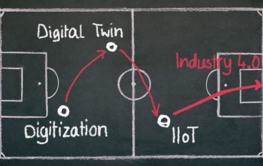 Spielen Sie bereits in der Liga der Technologie-Champions?