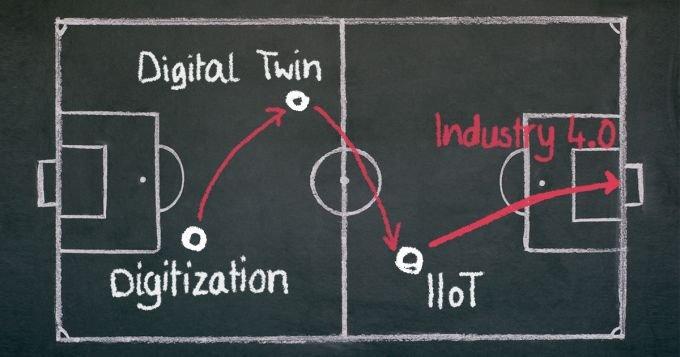 Spielen Sie bereits in der Liga der Technologie-Champions?