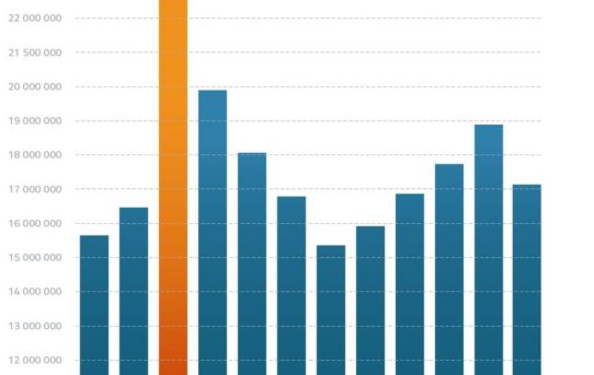 Rekordjahr 2016! Über 212 Millionen Downloads von digitalen CAD Modellen durch CADENAS Kunden