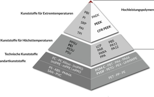 PEEK in der additiven Fertigung