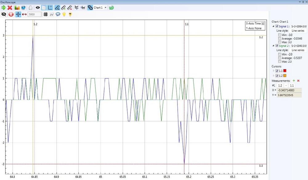 Neue Version des Sercos Monitor verfügbar