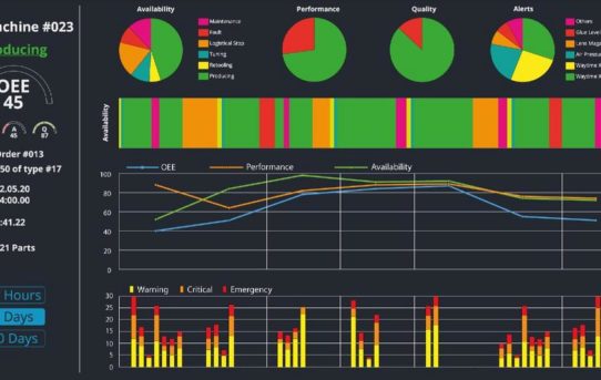 weMonitor: Neue Optimierungspotenziale durch die Kombination von Predictive Maintenance und Produktionsüberwachung