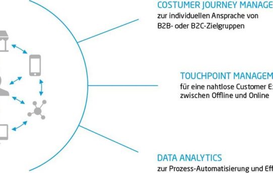 Bauzulieferer: Status quo der Digitalisierung