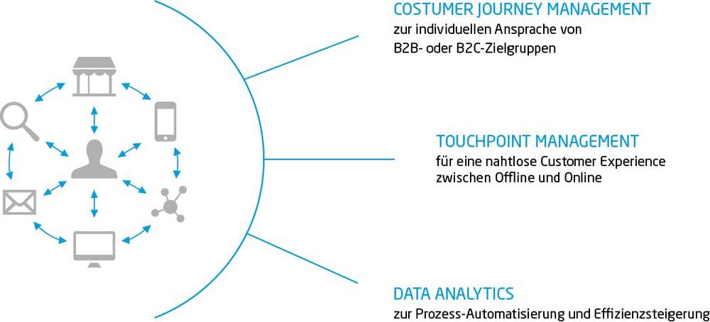 Bauzulieferer: Status quo der Digitalisierung