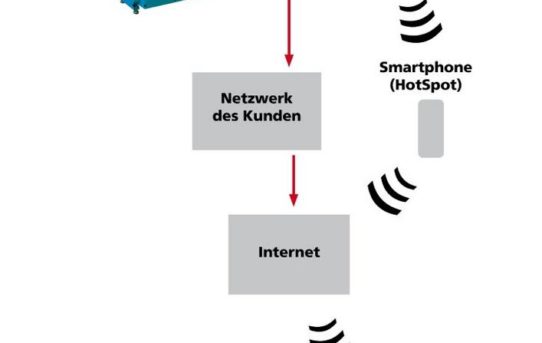 Online-Unterstützung per Klick – Smart Remote Service von BOY