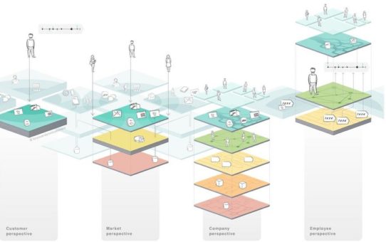 Webinar: Three examples show how to master digital change better with the Exploded View (Webinar | Online)