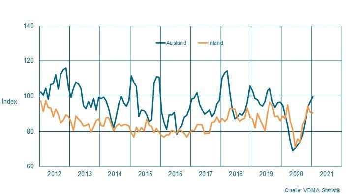 Maschinenbau NRW: Hoffnungsvoller Start ins neue Jahr