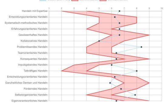 Agiles Innovationsmanagement im Maschinen- und Anlagenbau durch Veränderungen in der HR ermöglichen