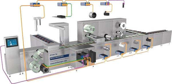 High End Motion Control Lösungen - Wir schaffen das