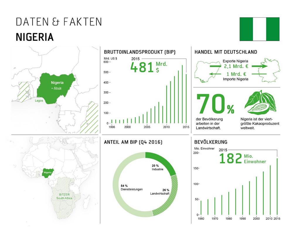 BITZER eröffnet Büro in Nigeria