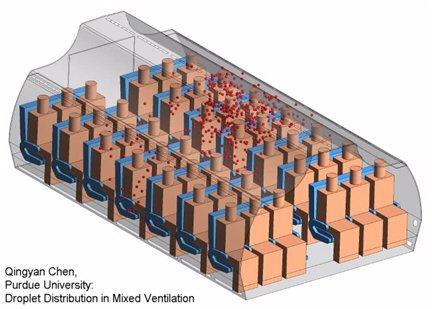 Aircraft Cabin Ventilation in the Corona Pandemic – Legend and Truth (Vortrag | Online)