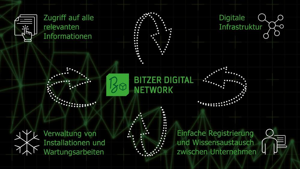 Alle relevanten Informationen auf Abruf mit dem BITZER Digital Network