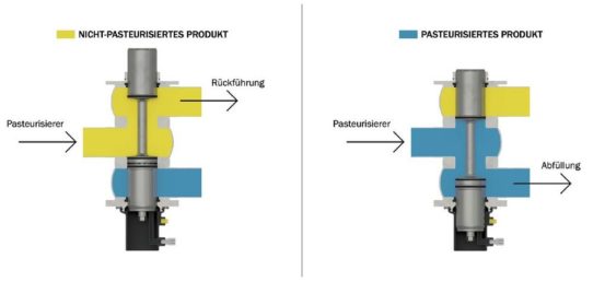 APV stellt weitere Innovation bei den hygienischen D4 Ventilen vor