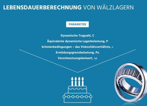 So klappt die Lebensdauerberechnung von Wälzlagern